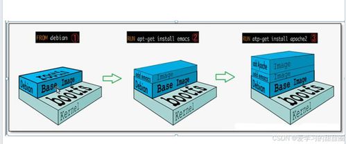 Docker的數據管理與網絡通信在網絡安全軟件開發中的應用